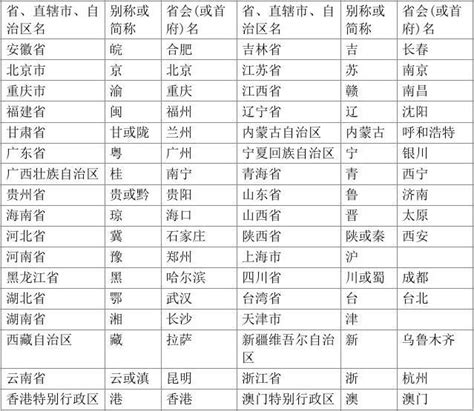 大陸各省簡稱|每个省份的简称